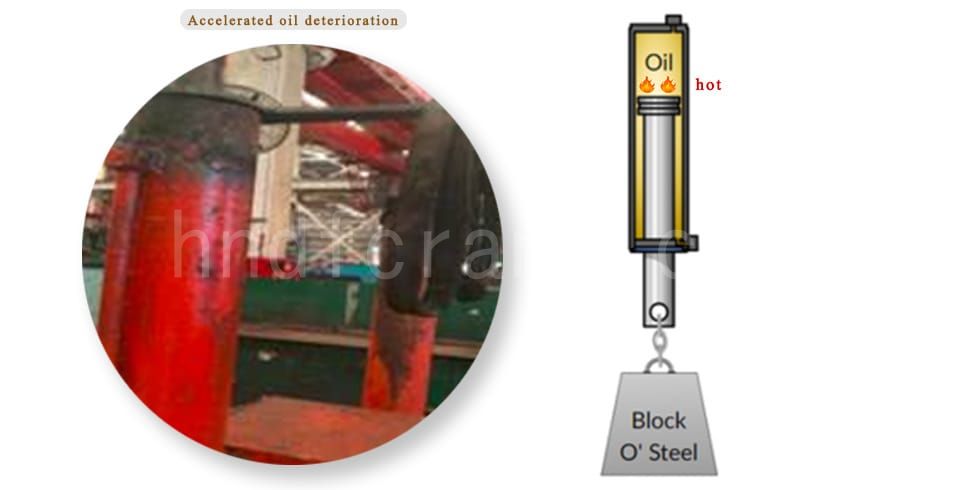 Hydraulic oil overheating