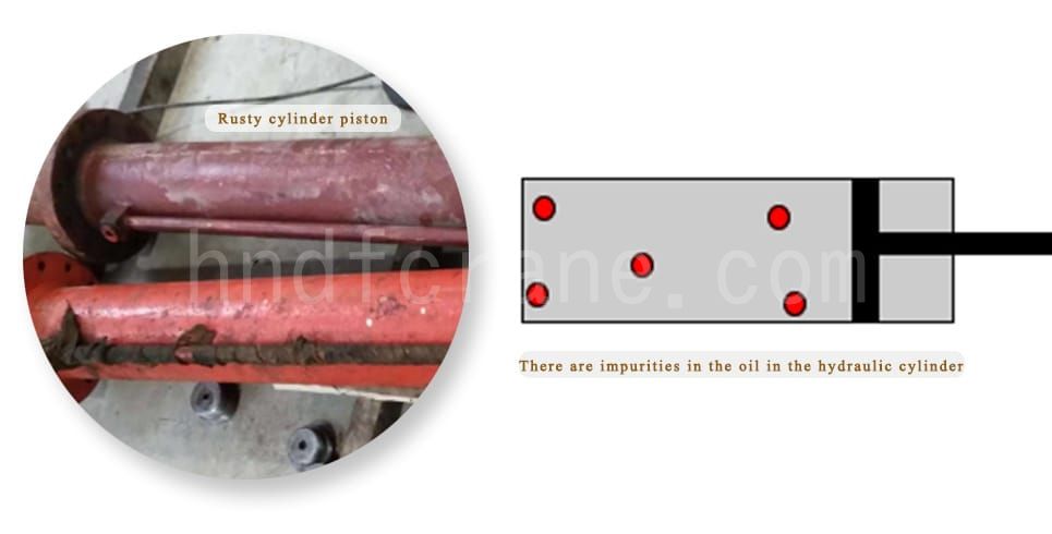 Hydraulic system pollution