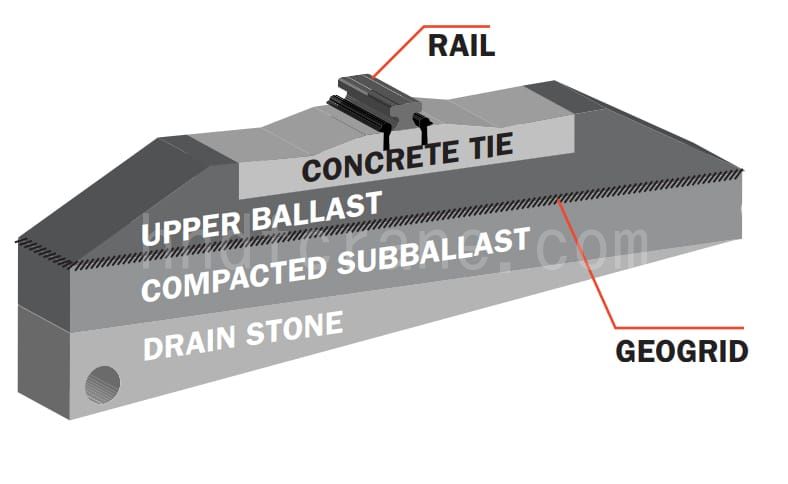 Tie and ballast