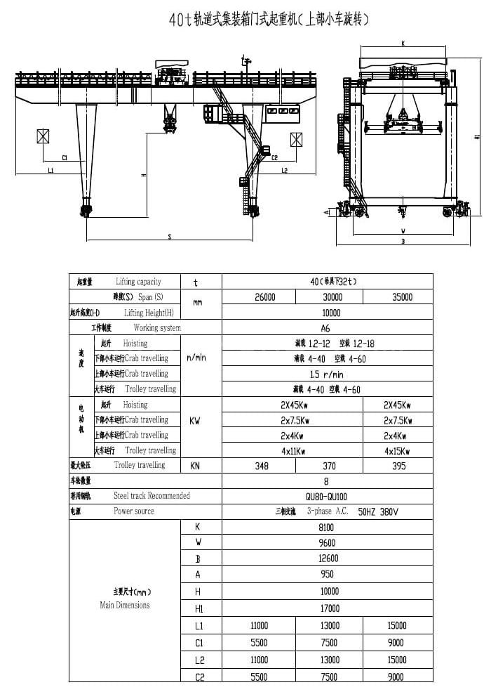 40t 上部回転式 RMG