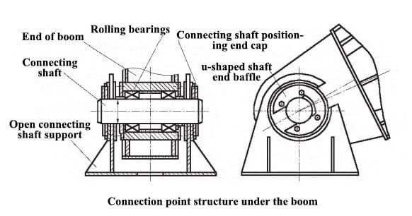 Abnormal noise at the hinge point of the boom