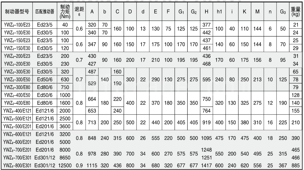 Technical Parameter 1-ed