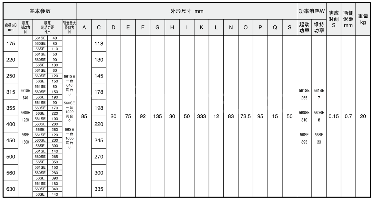 4 1SE Electric hydraulic electromagnetic failure protection brake