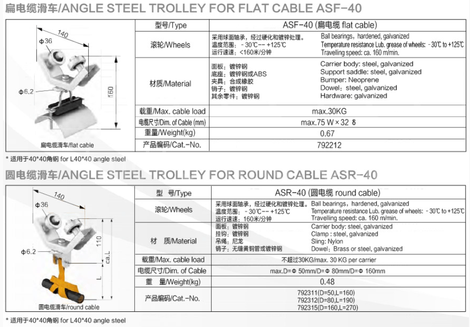 Troli kabel rata keluli sudut untuk sistem festoon Parameter Teknikal