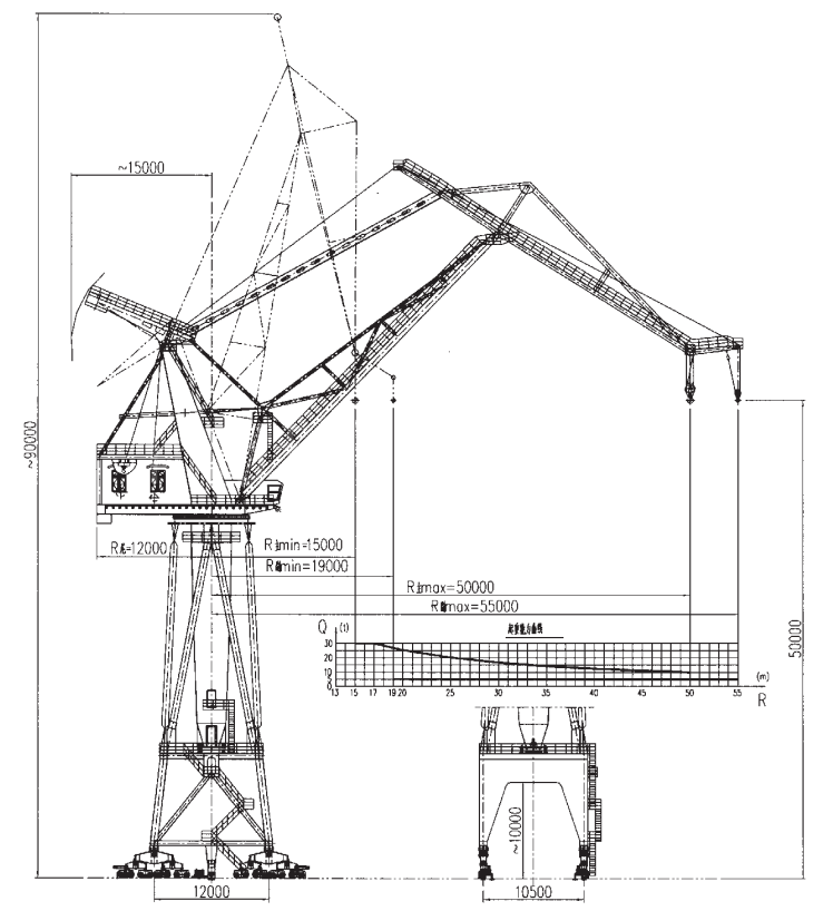 Harbour Portal Crane case1