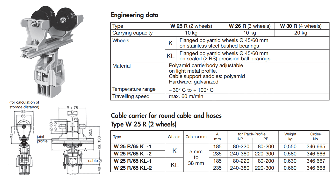 Large festoon systems Technical Parameter