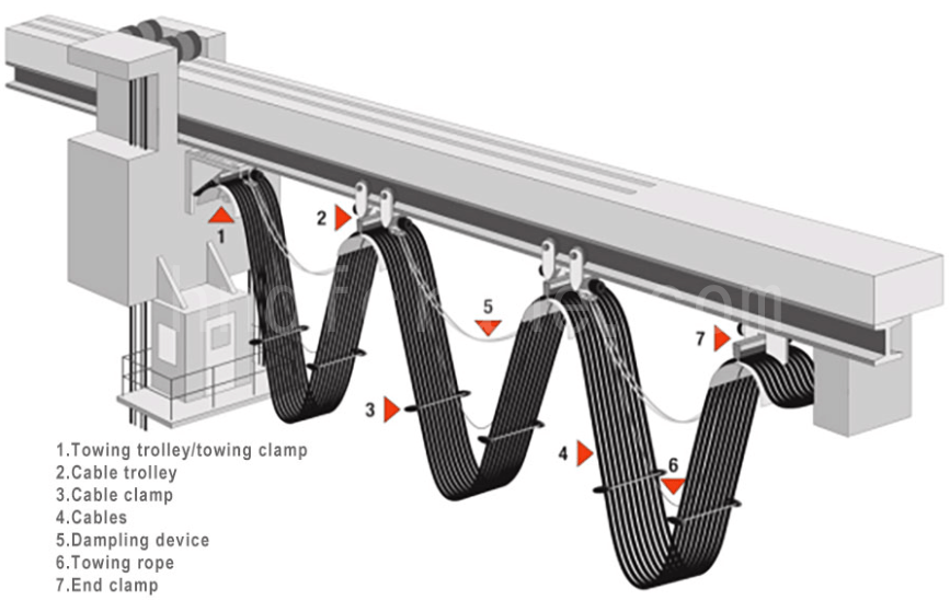 Small festoon systems 