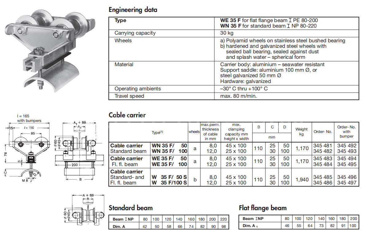 Small festoon systems Technical Parameter