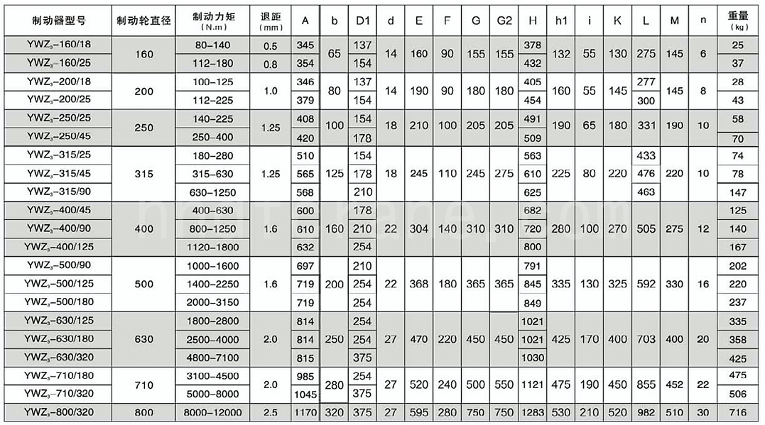 Technical Parameter yt2