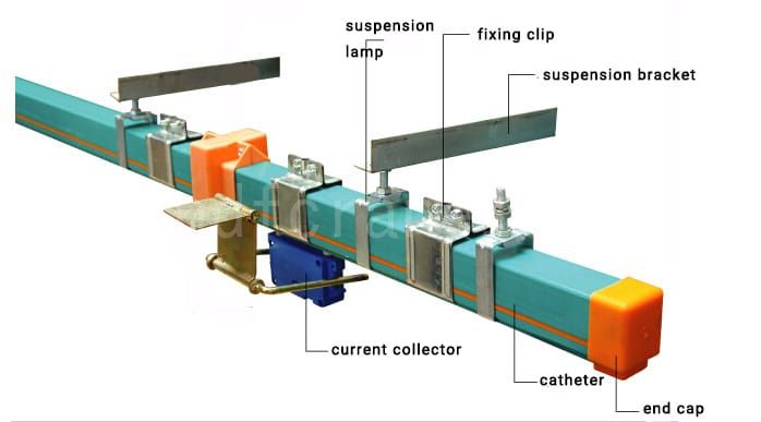 Multiple tube type conductor systems