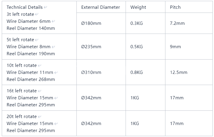 Technical Parameters2