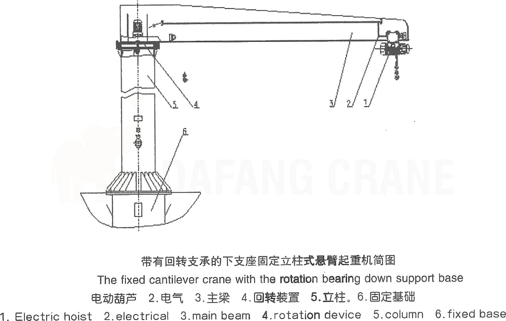 Komponen jib crane yang dipasang di lantai