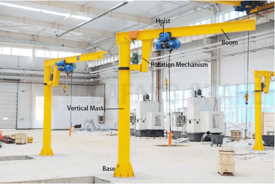 Cấu tạo của cần trục Jib gắn trên sàn