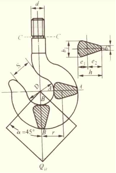 Phần nguy hiểm của móc