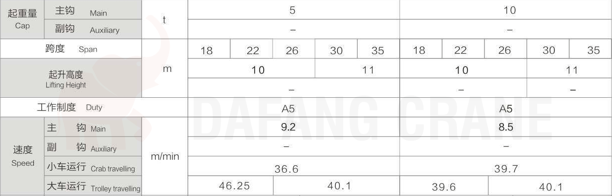 Single girder gantry crane technical specifications