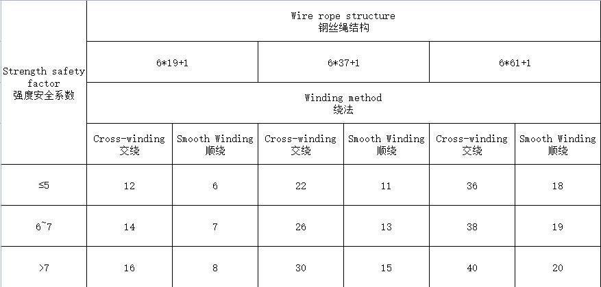 معايير خردة كسر حبل الأسلاك