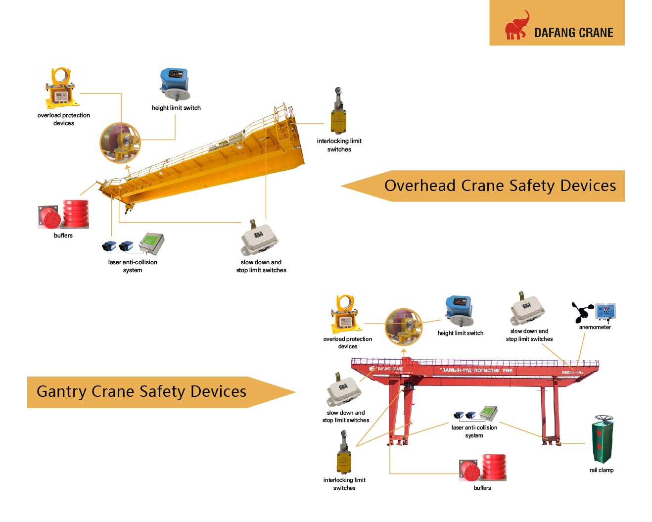Обзор общих устройств безопасности для мостовых и козловых кранов | Дафан  Крейн