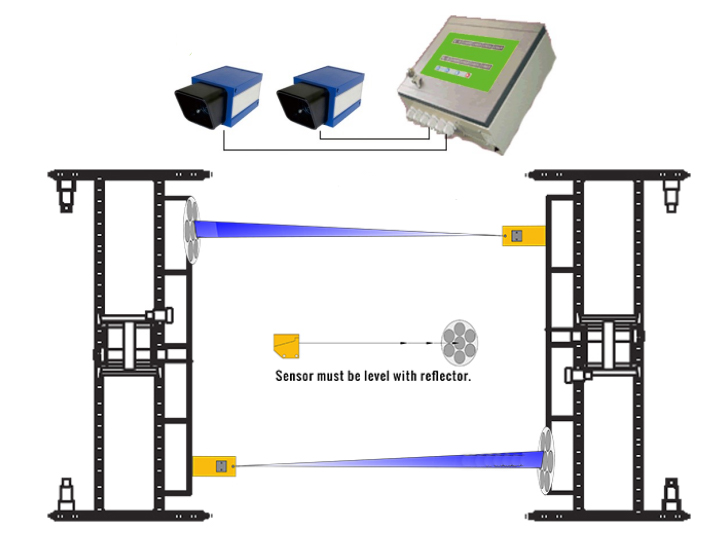 laser anti collision system on overhead crane