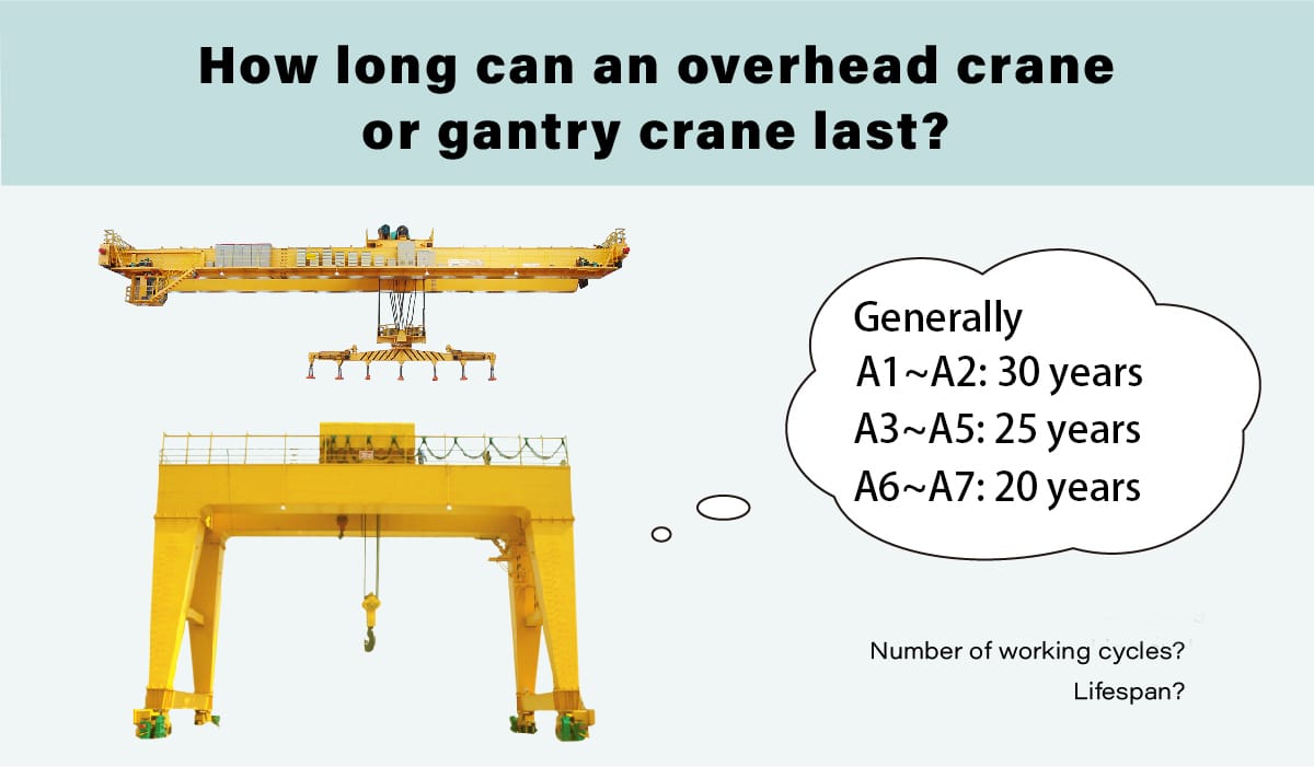 What is the lifespan of a gantry crane?