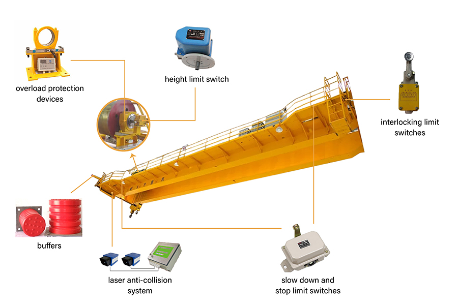 overhead crane safety devices