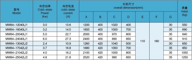 parameter of type electromagnet spreader for lifting steel plates