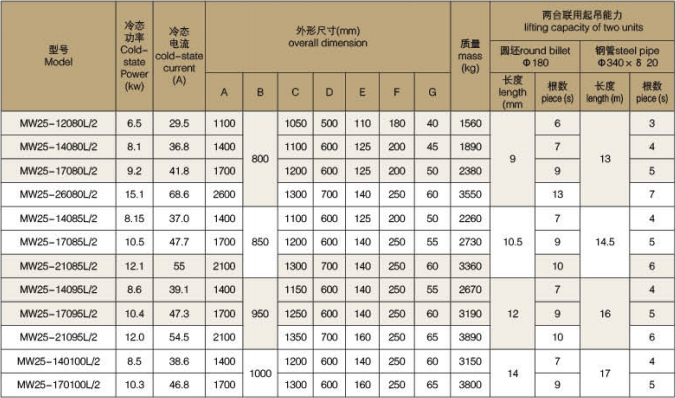 parameter table of high temperature type electromagnet spreader for lifting billets and pipes