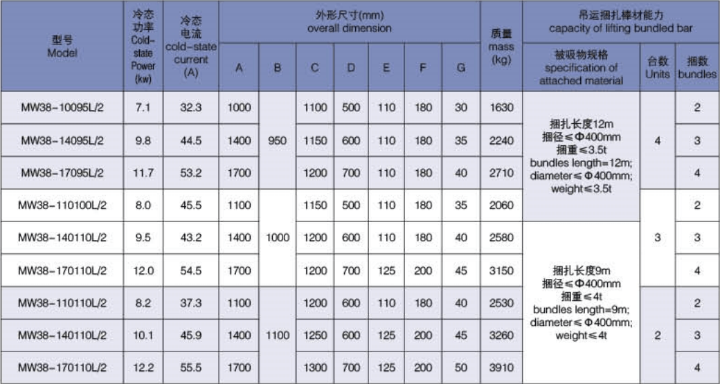 parameter table of high temperature type electromagnet spreader for lifting bundled rebars and profiled steel