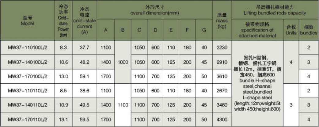 parameter table of high temperature type electromagnet spreader for lifting profiled steel