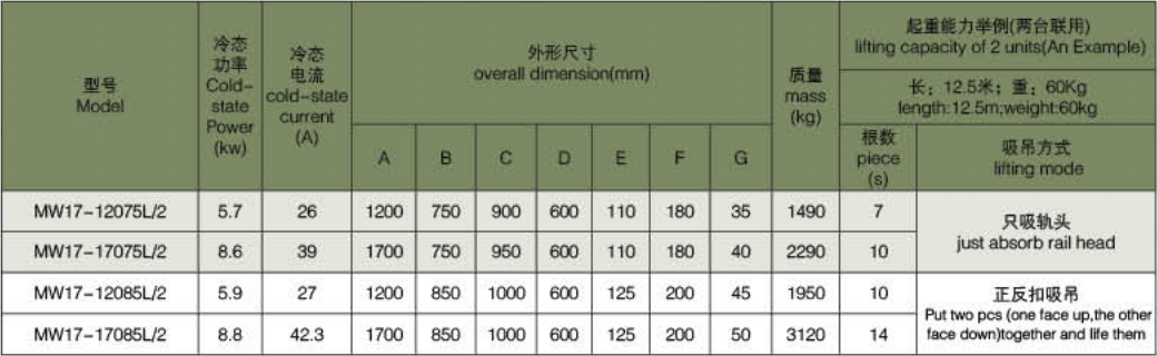 parameter table of high temperature type electromagnet spreader for lifting rails