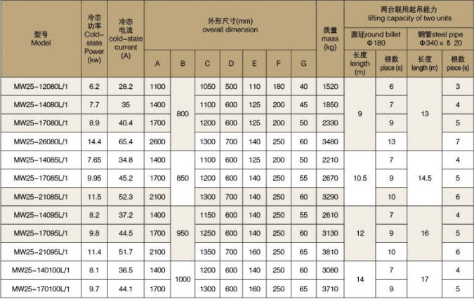 parameter table of normal temperature type electromagnet spreader for lifting billets and pipes