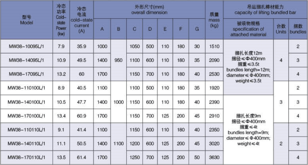 parameter table of normal temperature type electromagnet spreader for lifting bundled rebars and profiled steel