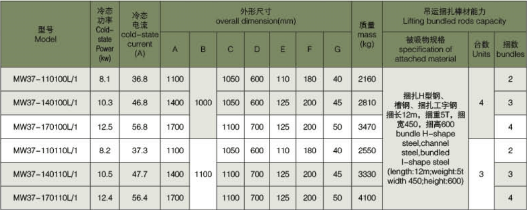 parameter table of normal temperature type electromagnet spreader for lifting profiled steel