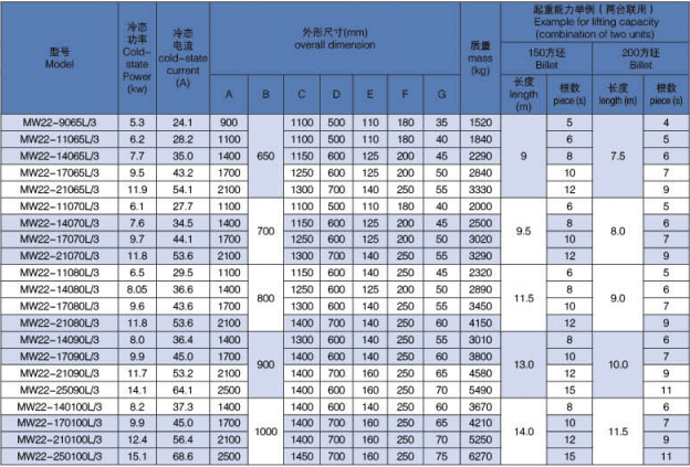 parameter table of ultra high temperature type electromagnet spreader for lifting billets